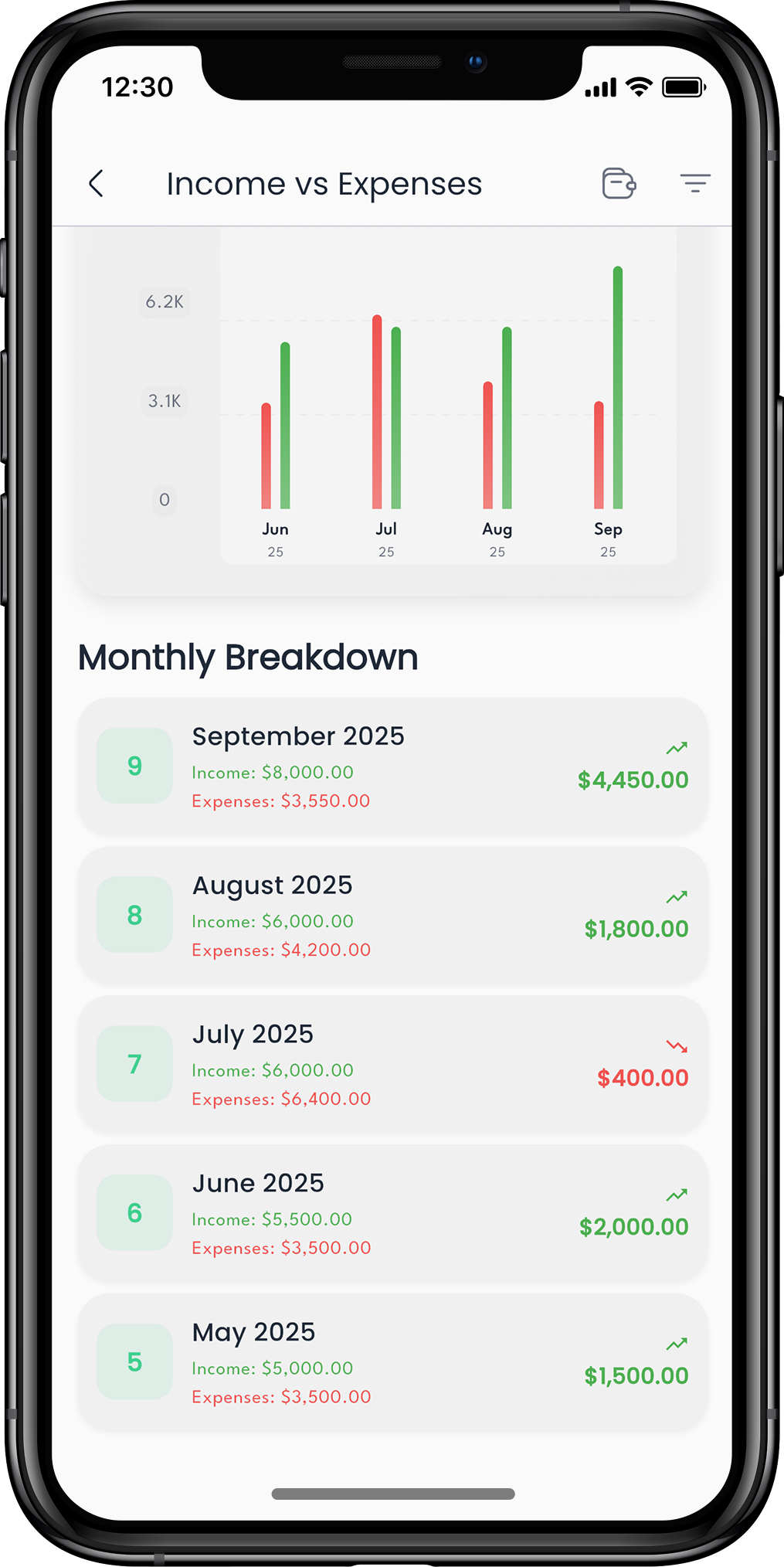 Visualizing Savings